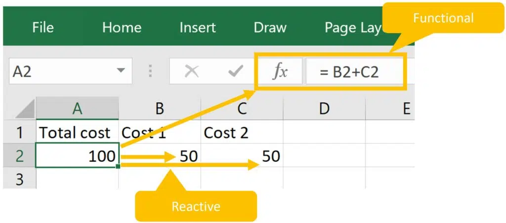 What is Functional Reactive Programming (FRP)? - QuickBird Studios