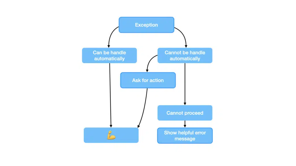 PHP Exception  Create your own Custom Exception Class - Programming Dive